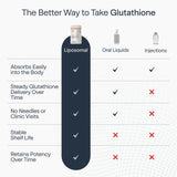 Liposomal Glutathione