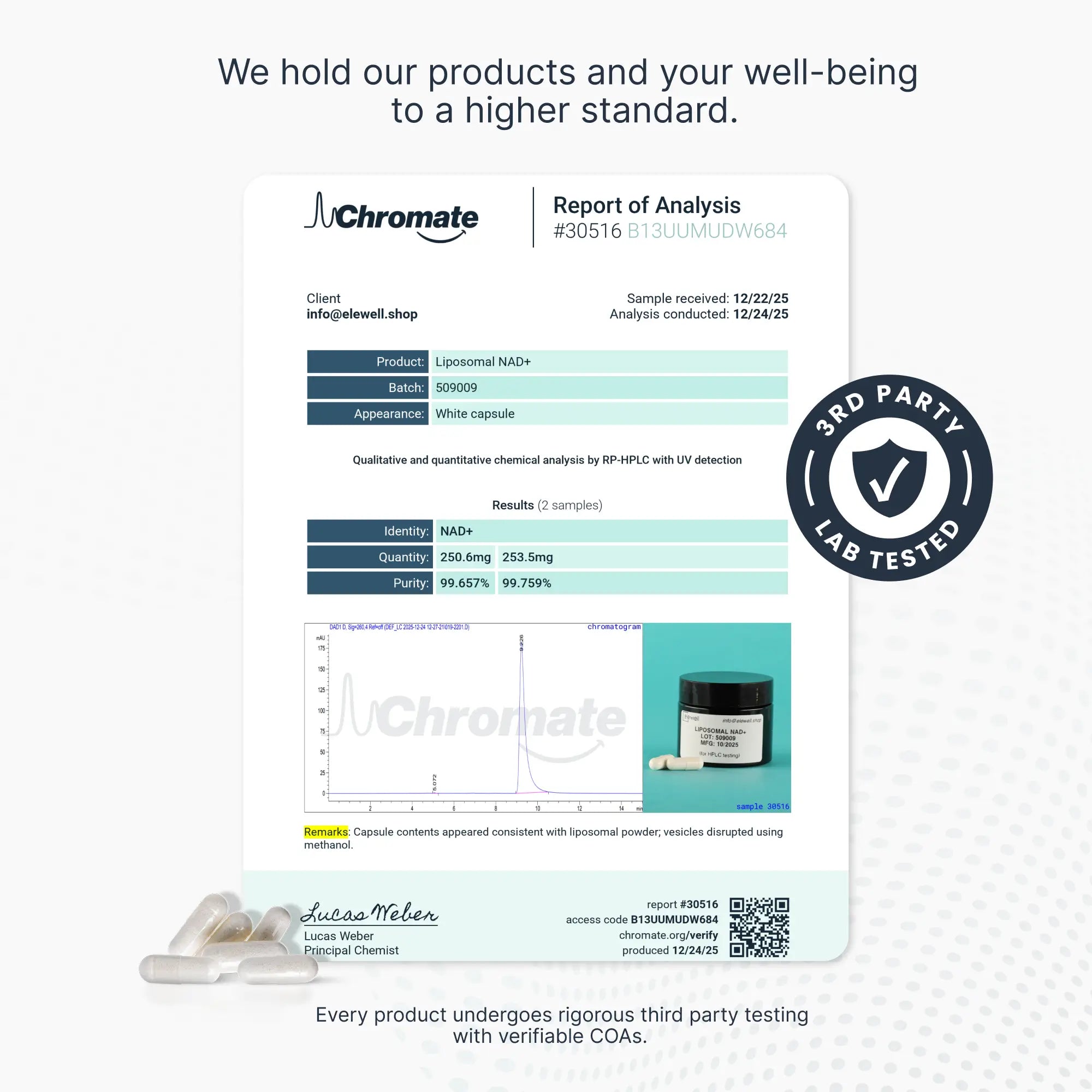 Third-party lab Report of Analysis from Chromate for elewell Liposomal NAD+, confirming over 99.6% purity and verified identity.