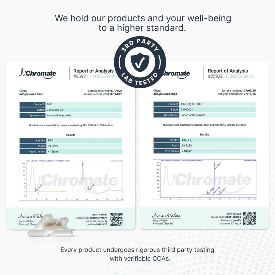 Liposomal Dual Recovery Blend