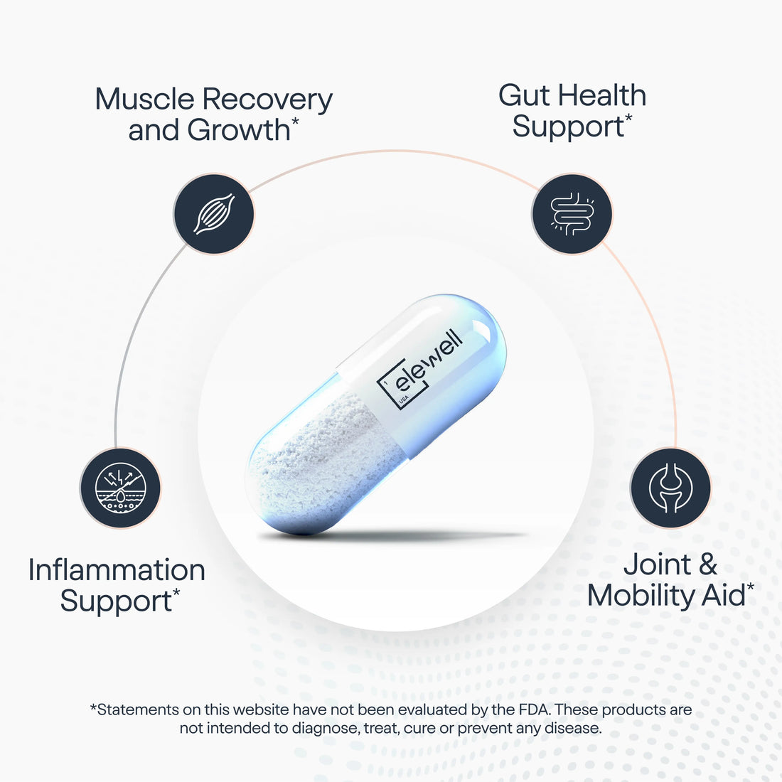 Liposomal BPC-157 benefits 