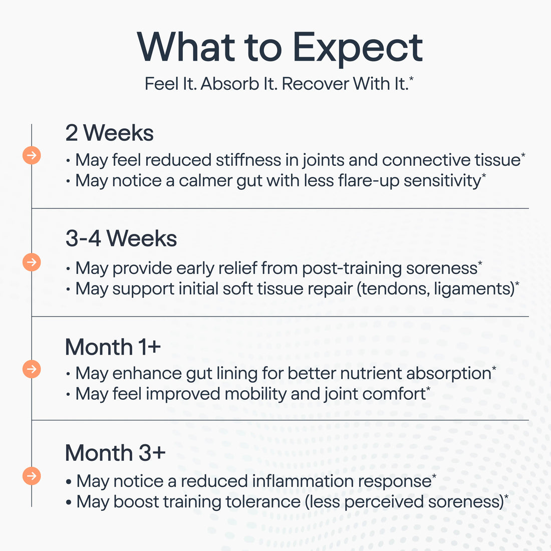 Liposomal Dual Recovery Blend