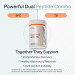 Infographic for Elewell Liposomal BPC + TB showing the dual peptide combo supports comprehensive recovery, inflammatory response, and joint comfort.