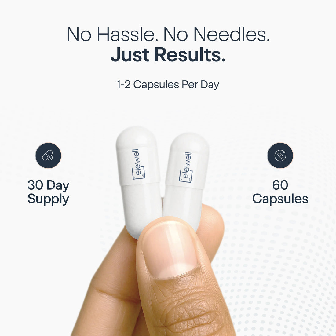 Hand holding two elewell capsules with text highlighting 'No Hassle. No Needles. Just Results.,' confirming a 30-day supply and 60-capsule count.