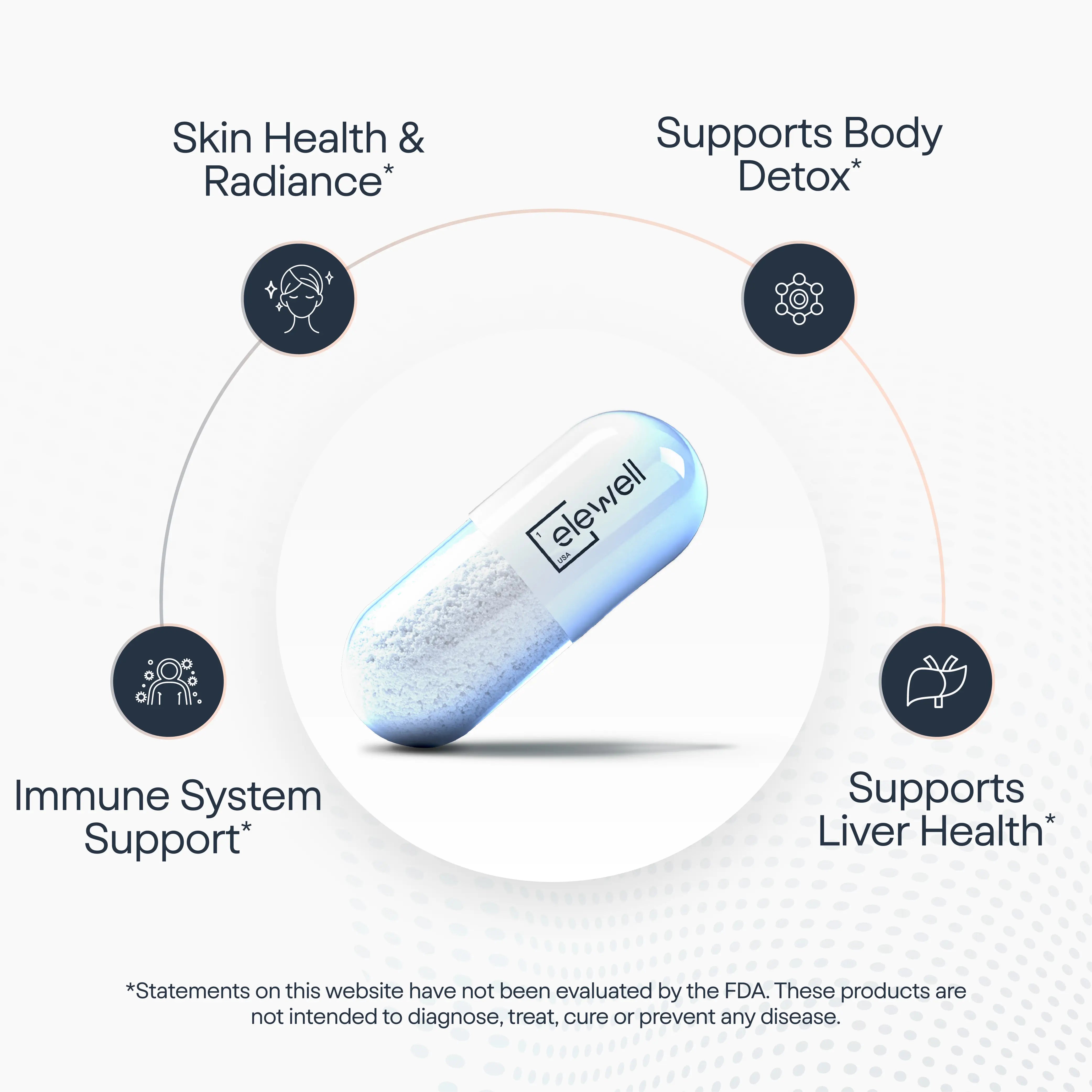 Liposomal Glutathione - Master Antioxidant for Detox Support | Elewell Liposomal Glutathione - Master Antioxidant for Detox Support | Elewell