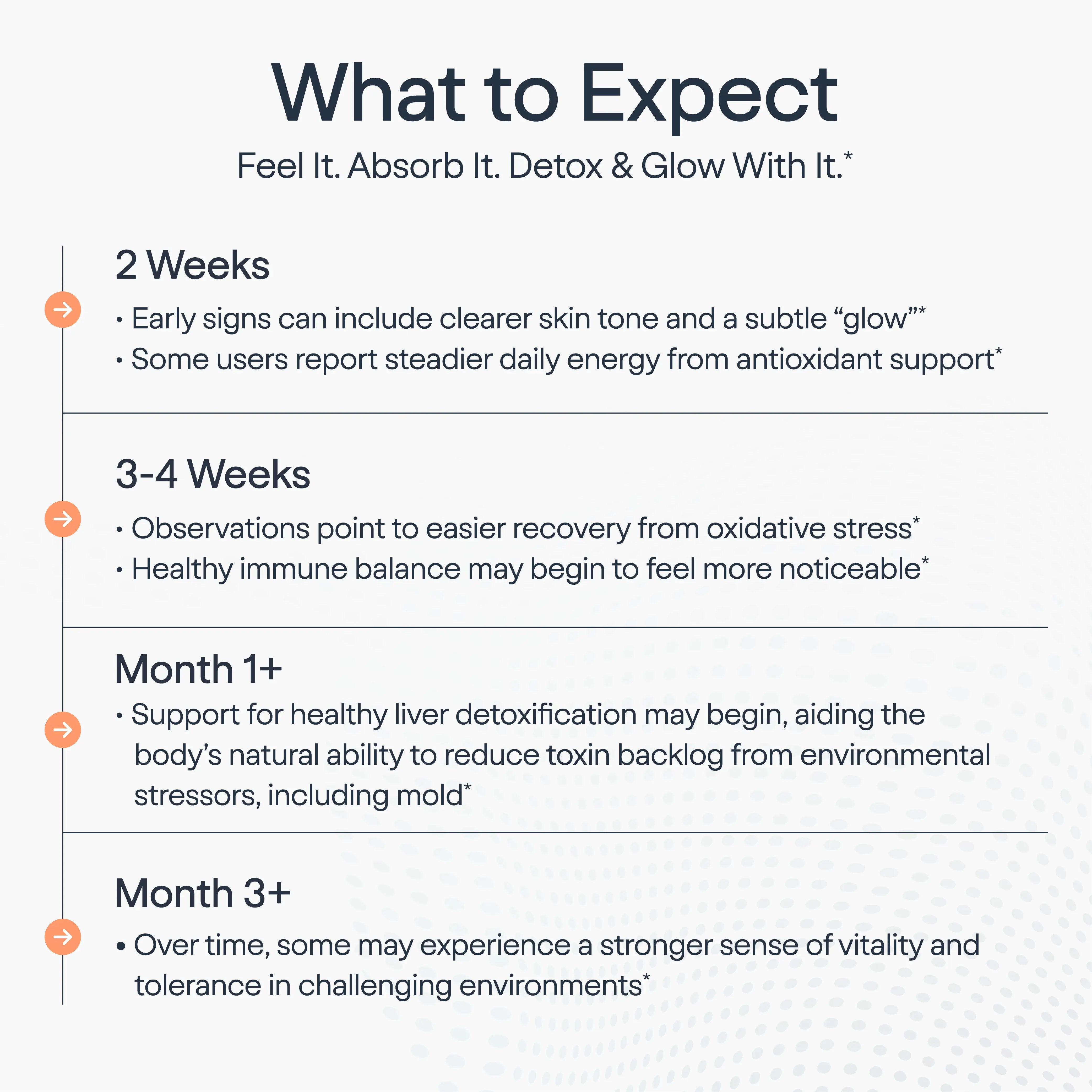 Liposomal Glutathione - Master Antioxidant for Detox Support | Elewell Liposomal Glutathione - Master Antioxidant for Detox Support | Elewell